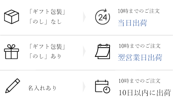 未使用 SEIKO エンブレム HW565W 置時計 銀座和光 HW565W | セイコー クロックオンラインストア